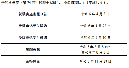 2024年(令和6年)第74回税理士試験解答速報まとめ！全ての予備校を掲載！ネットスクール・大原・ＴＡＣなど