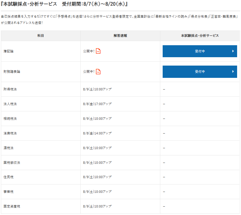 大原簿記　税理士講座　相続税法　模擬試験　問題、解答、解答用紙 第63回 税理士試験 試験解答 消費税法